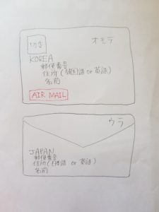 超簡単 韓国に手紙を送るときの宛名 差出人の書き方 いつでもどこでも韓国情報